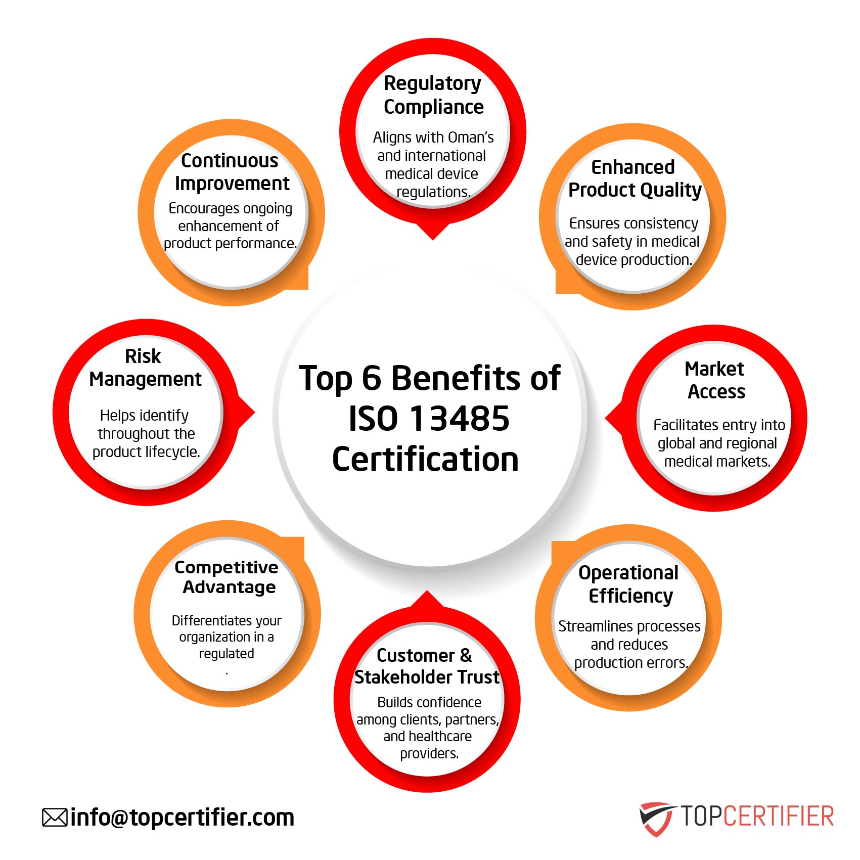 iso 13485 certification in Canada