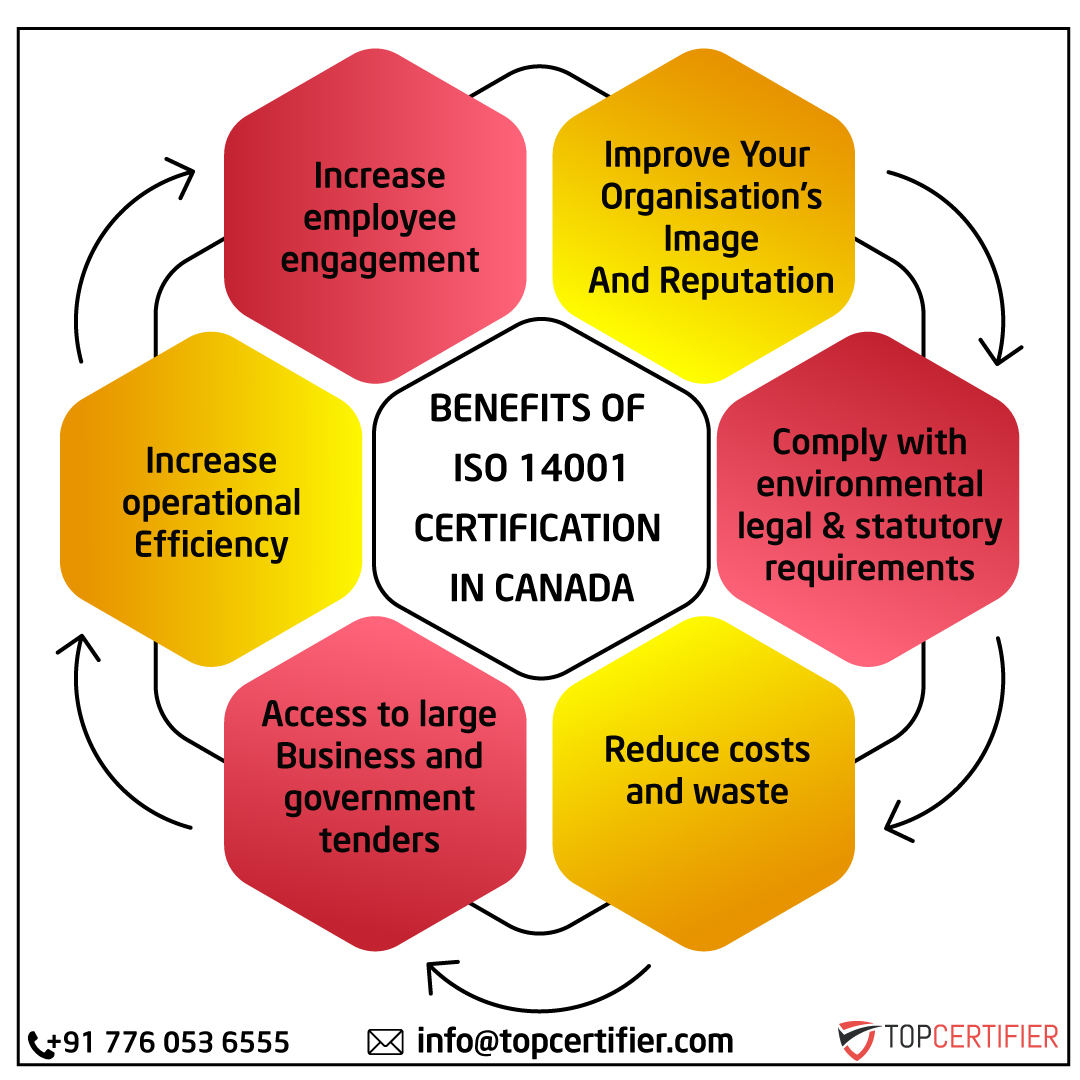 iso 9001 certification in Canada