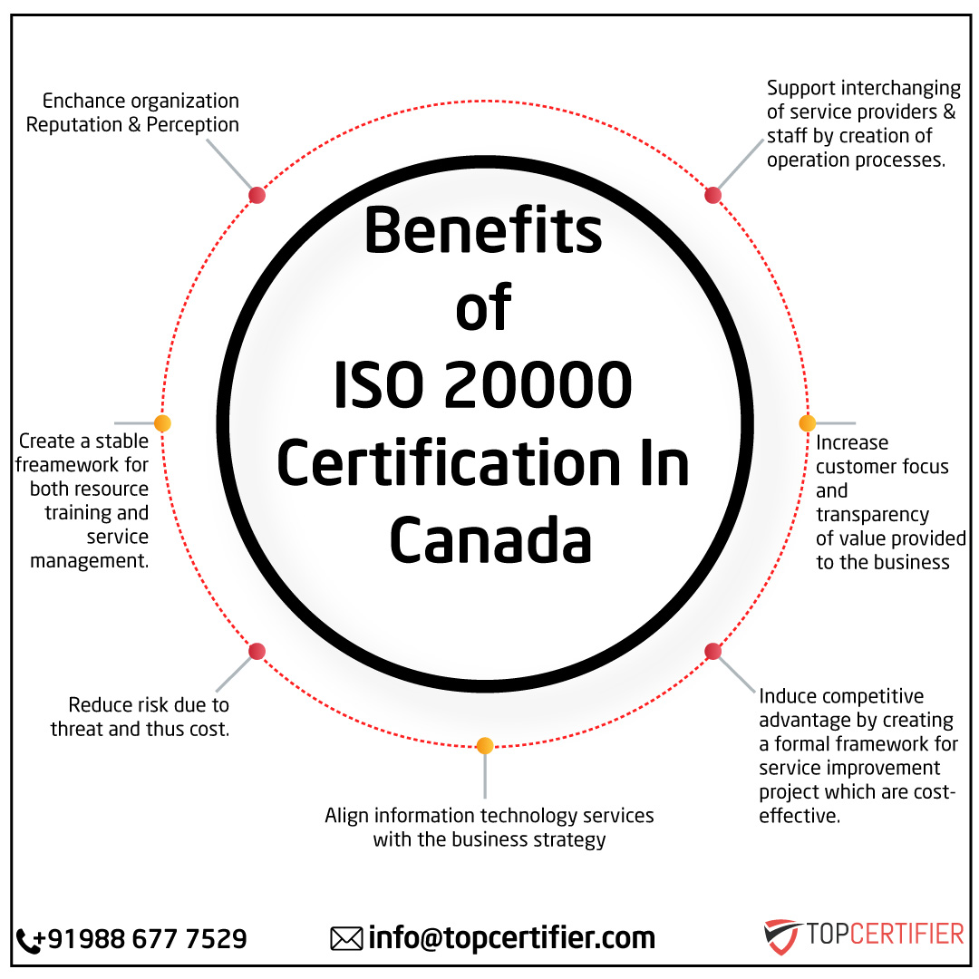 iso 45001 certification in Canada