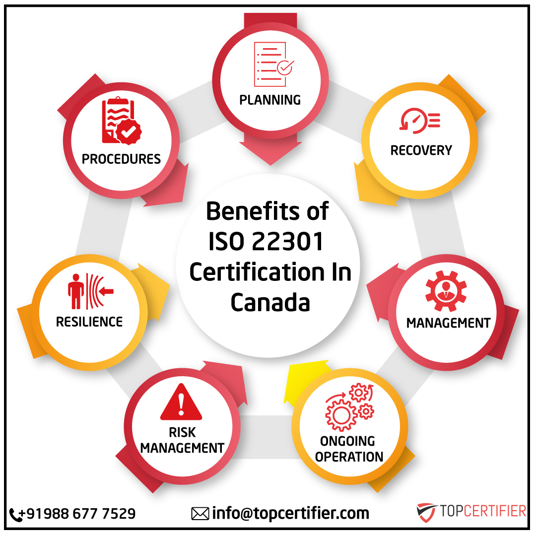 iso 22301 certification in Canada
