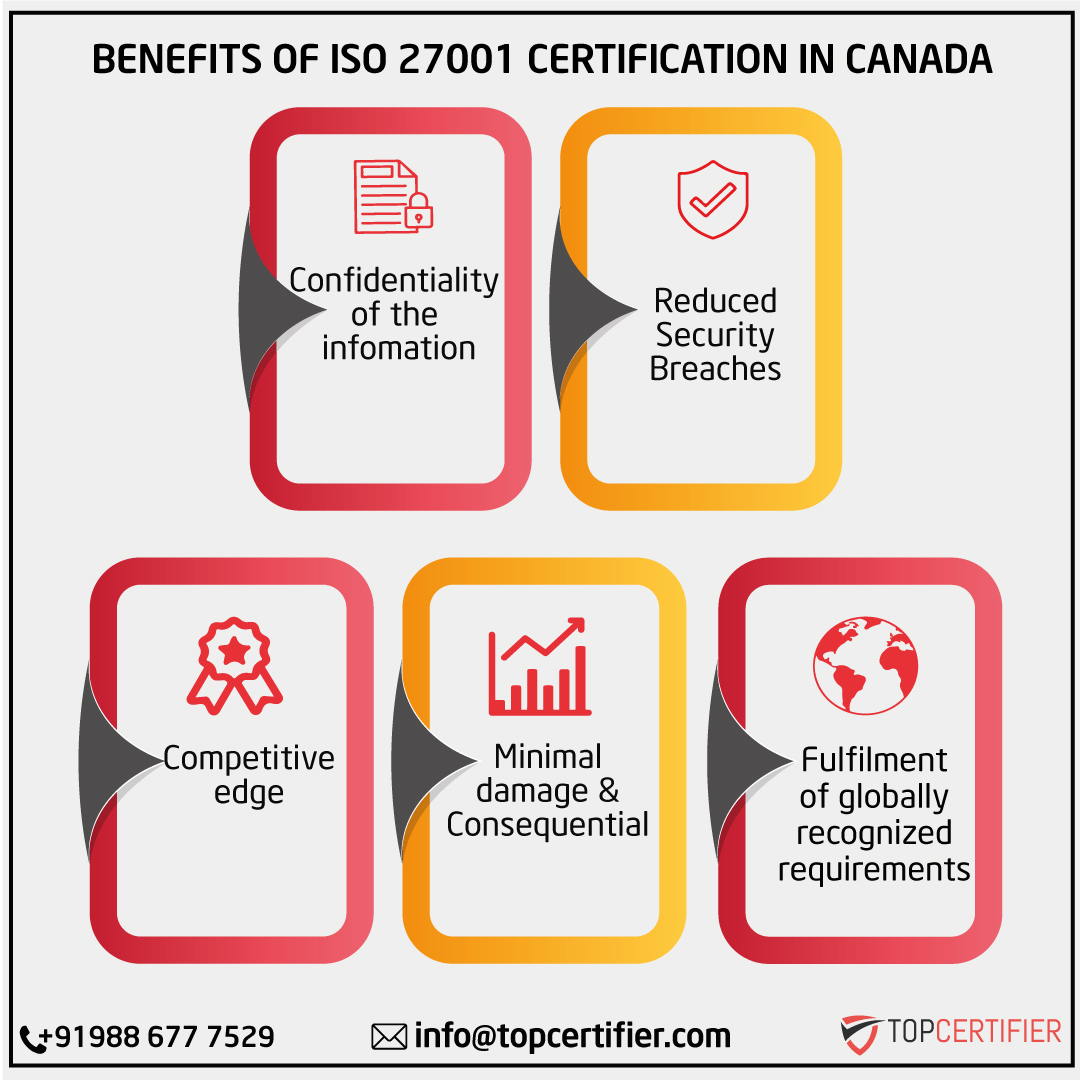 iso 27001 certification in Canada