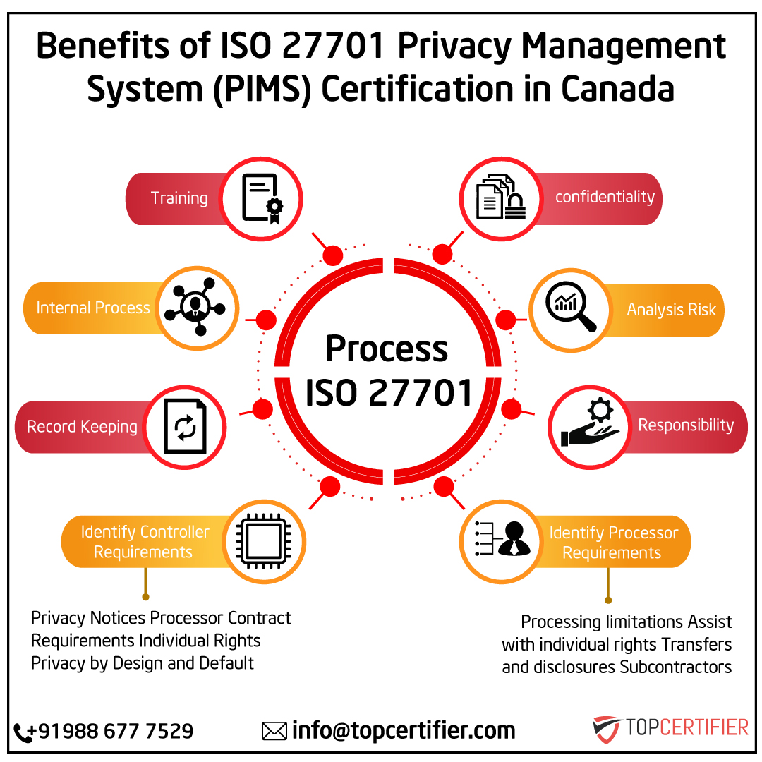 iso 27701 certification in Canada