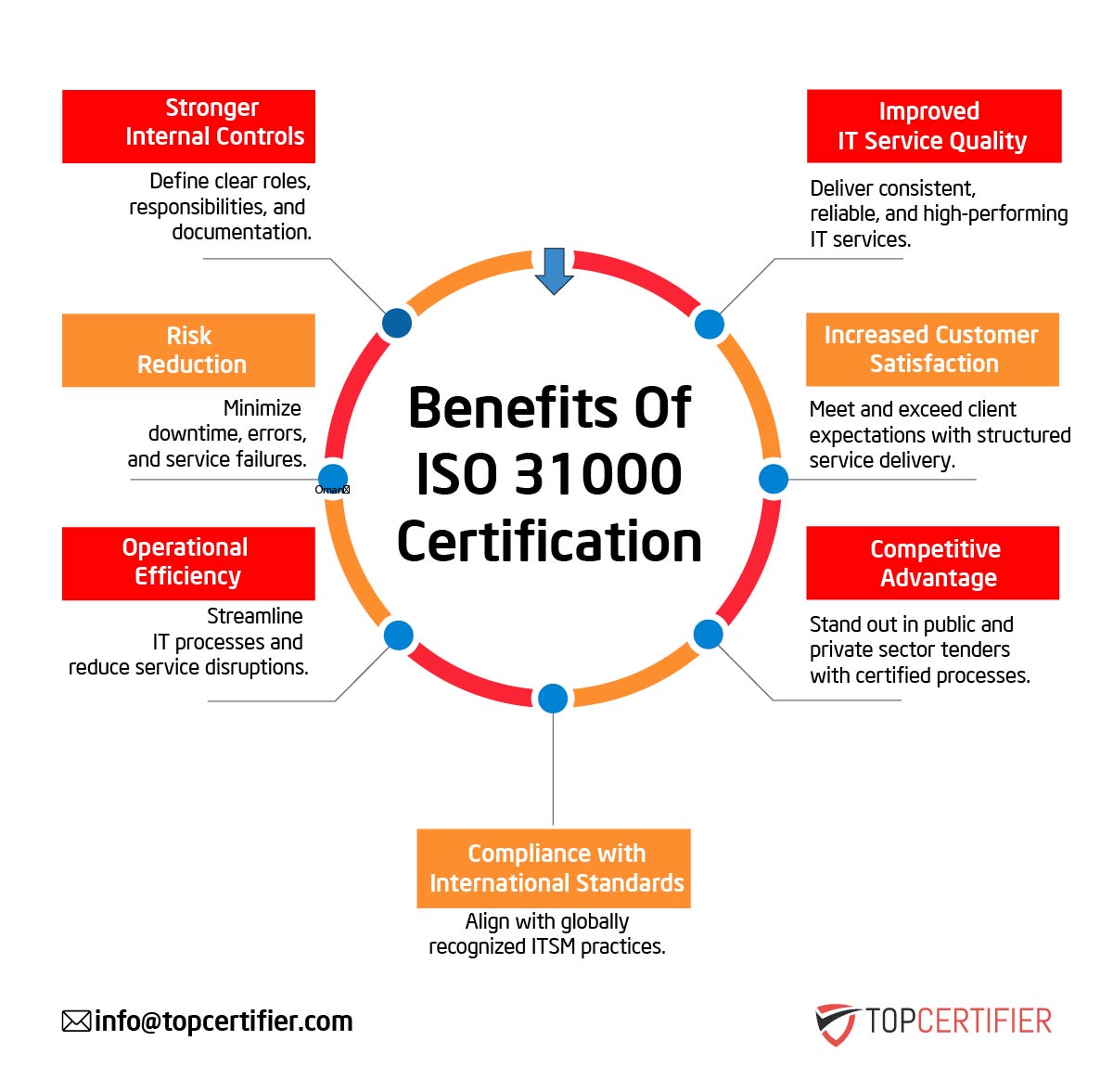 iso 31000 certification in Canada