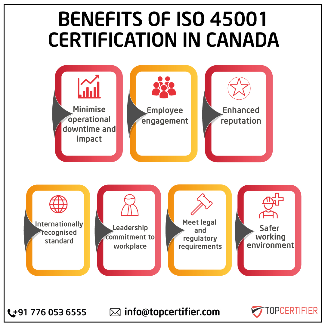 iso 45001 certification in Canada