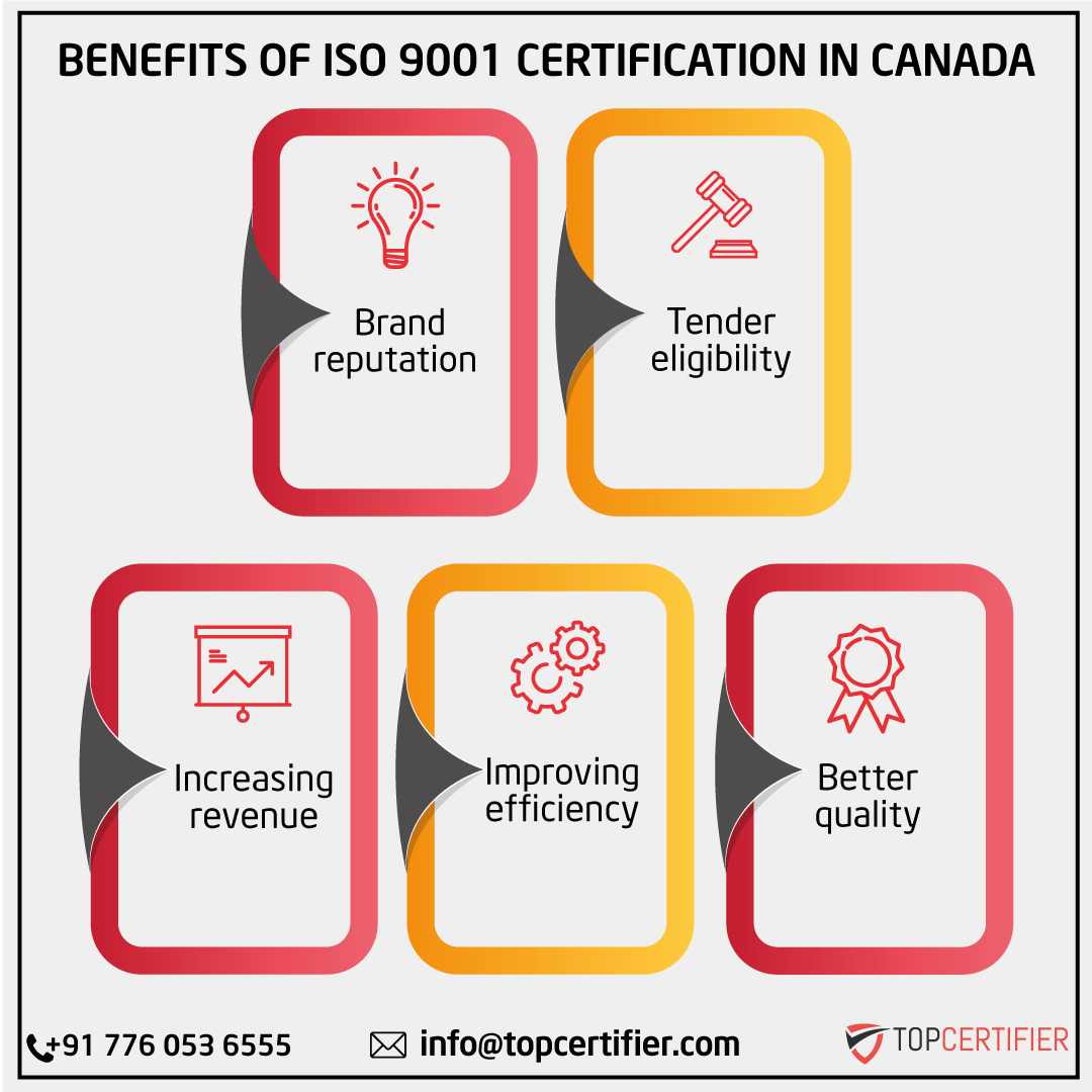 iso 9001 certification in Canada