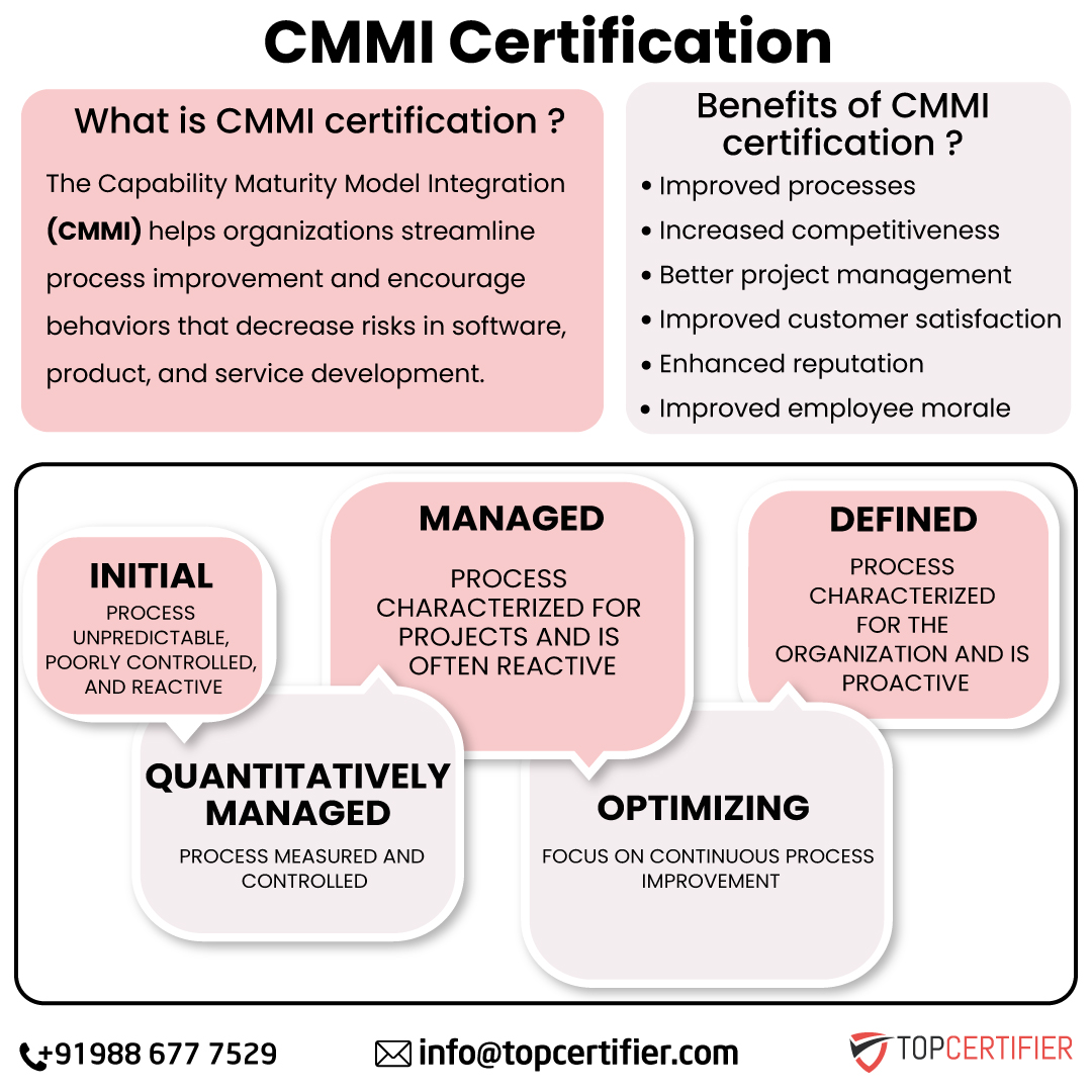 Cmmi certification in Canada