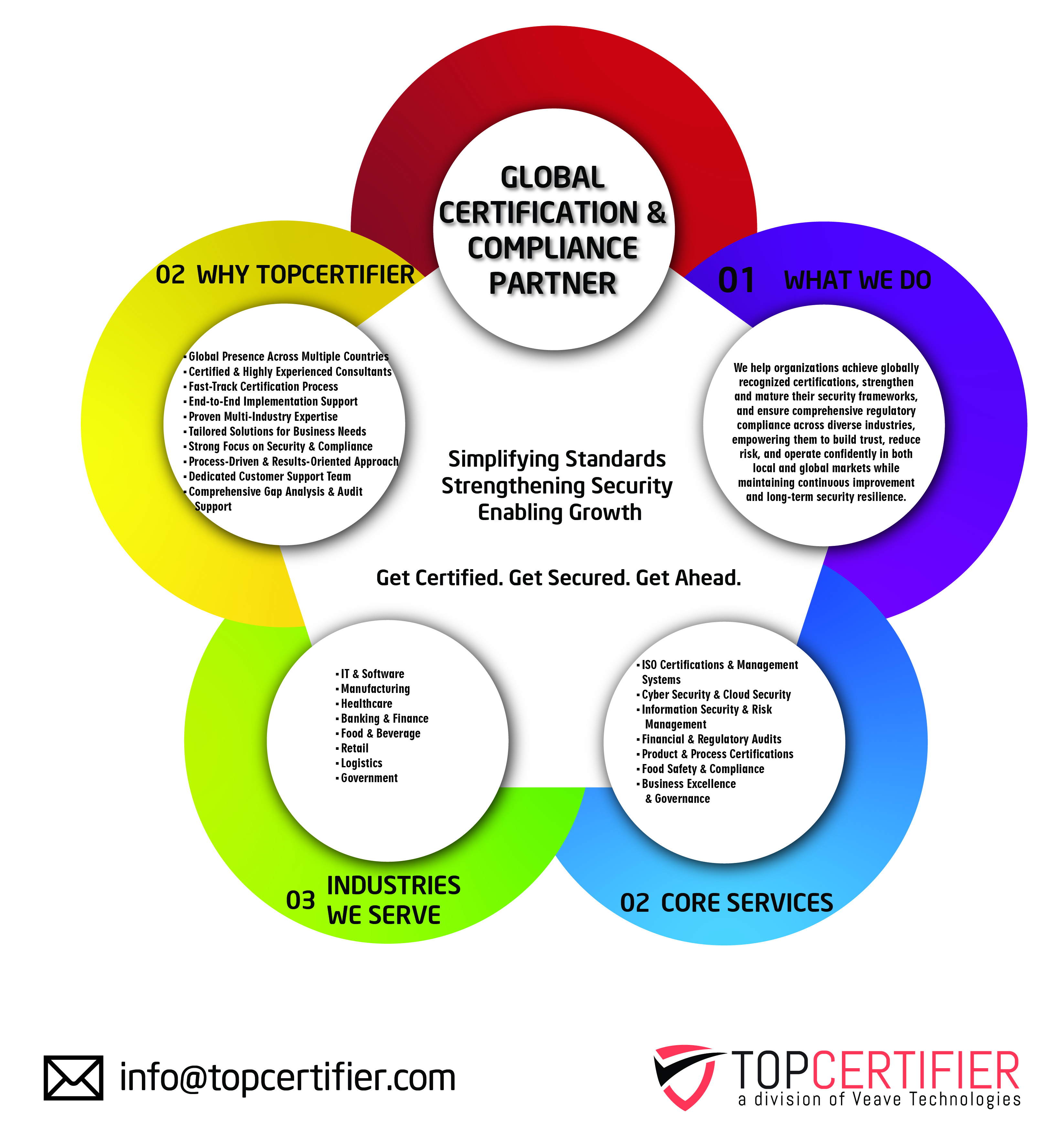 SOC 2 certification in Calgary
