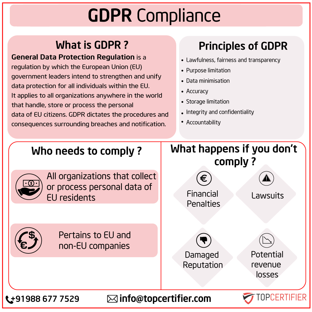 gdpr certification in Canada
