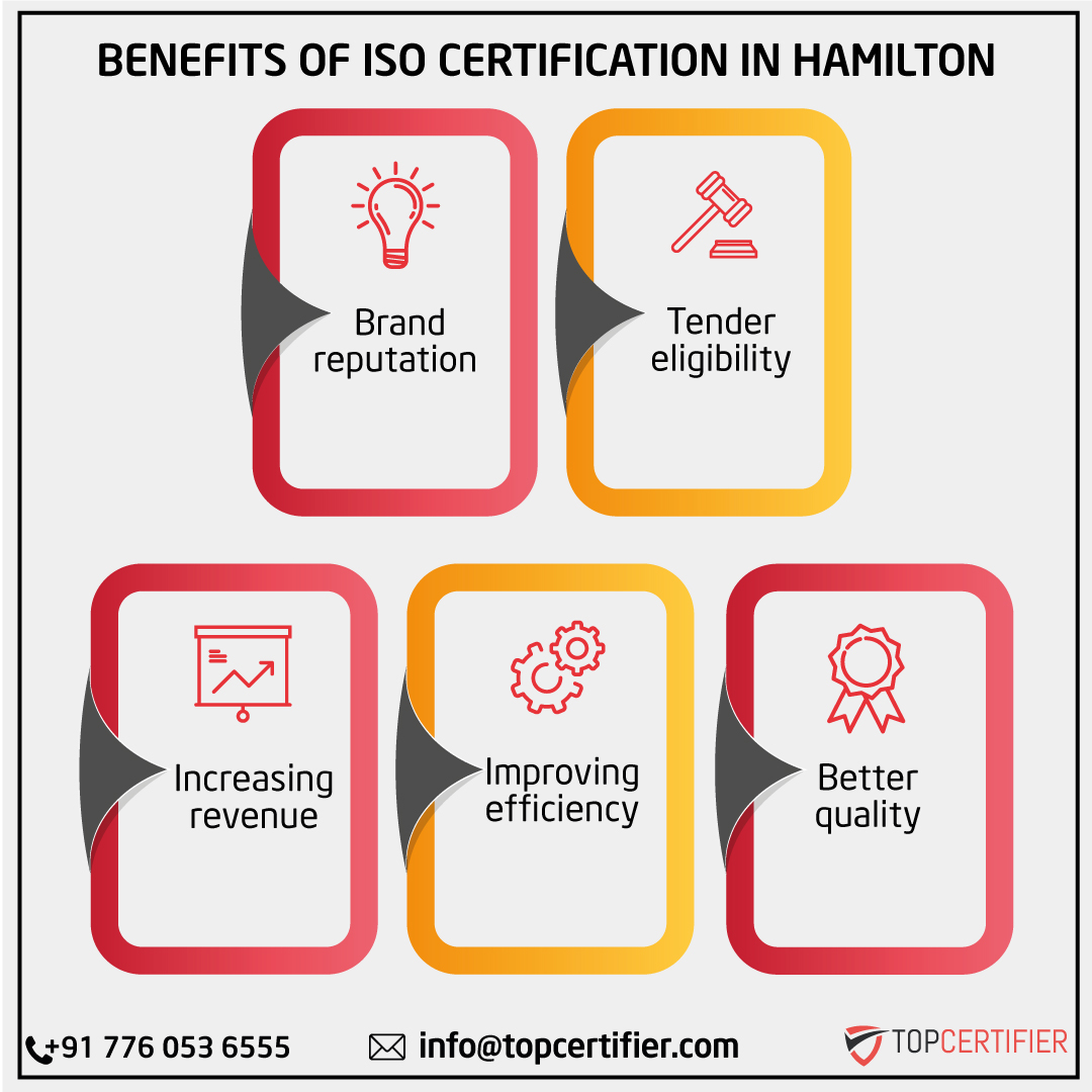 iso certification in Hamilton