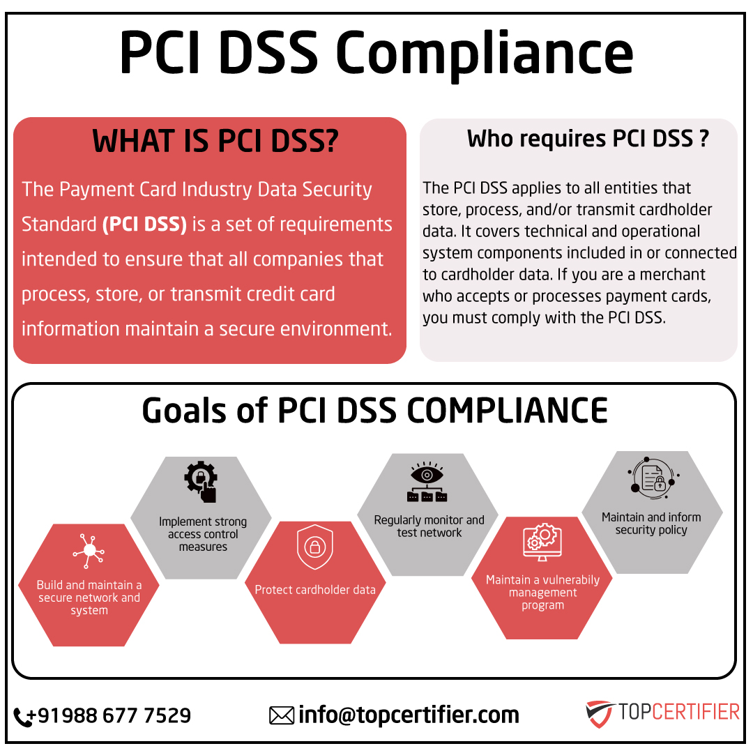 pcidss-certification in Canada