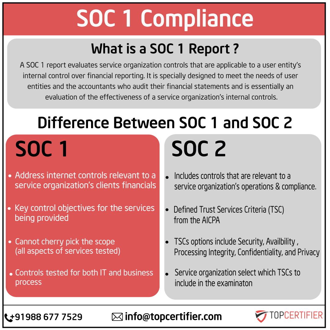 soc-1-certification in Canada